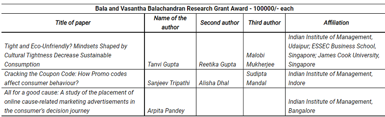research grant award