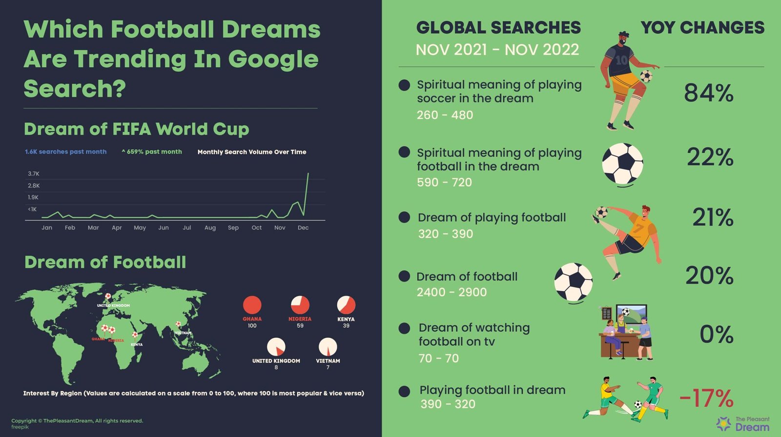 Dream_of_FIFA_World_Cup_-_Google_Trends_Show_659_P