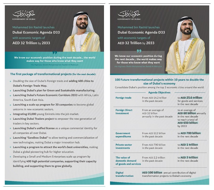 Dubai Economic Agenda ‘D33’
