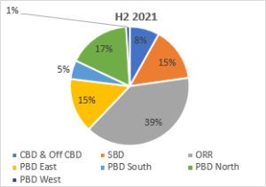 Bengaluru records highest annual office transactions across the top eight markets of India in 2022; Residential market registers a growth of 40% YoY: Knight Frank India