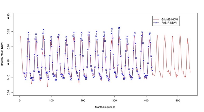 Chung-Ang University Researchers Review Deep Learning-Based Methods to Detect Time Series Data Anomaly