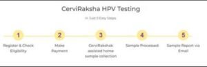 Karkinos Healthcare introduces CerviRaksha against Cervical Cancer