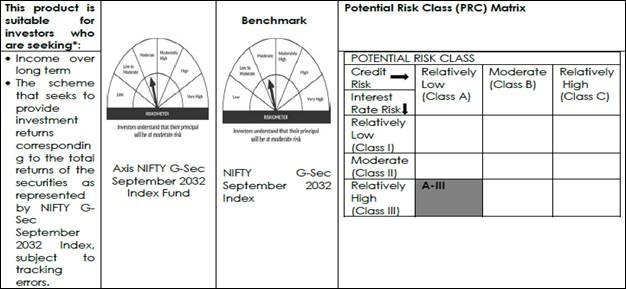 Axis Nifty G-Sec 